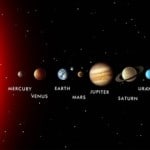 Solar System Facts